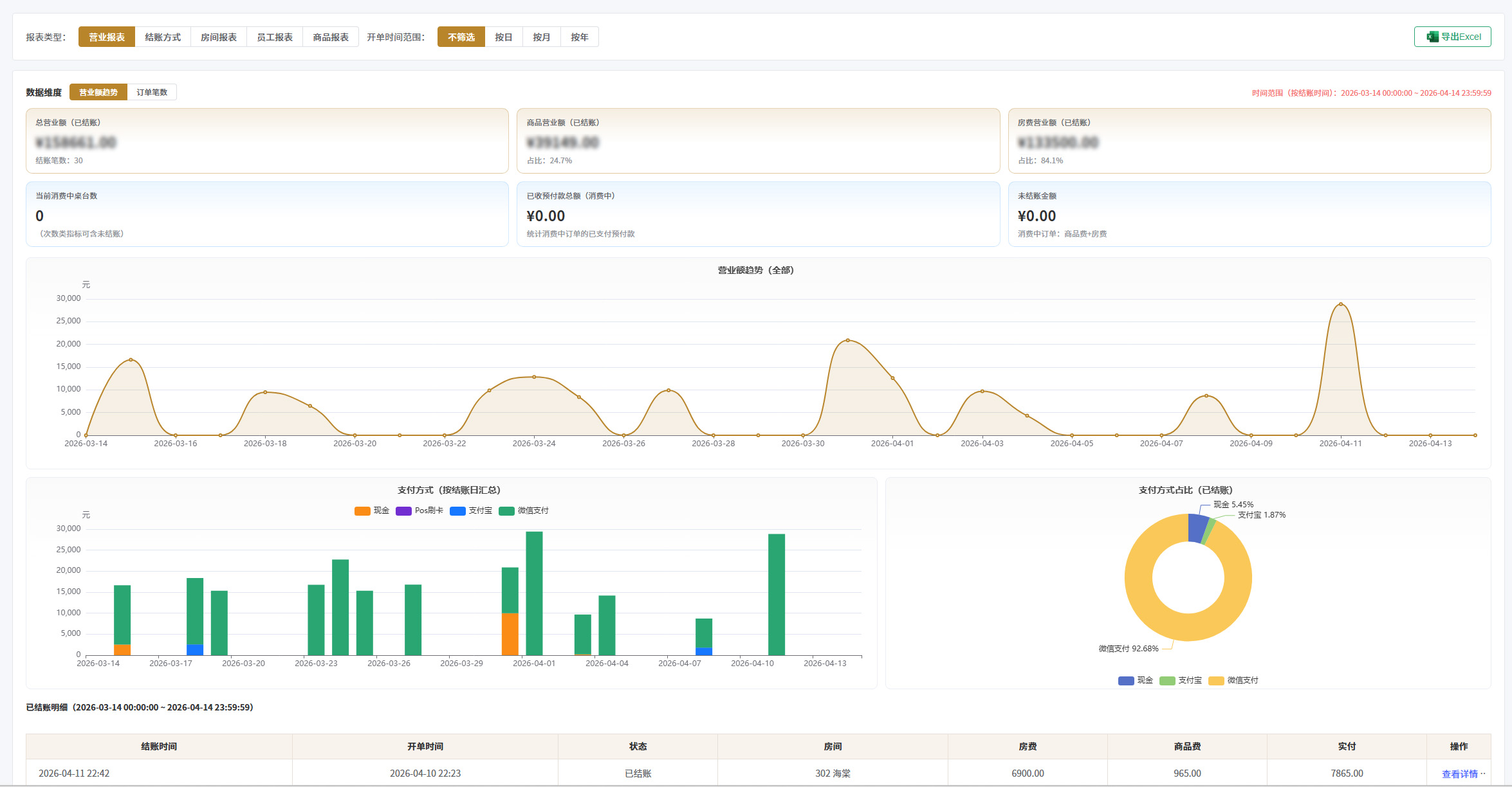 礼仪厅管理系统界面示意